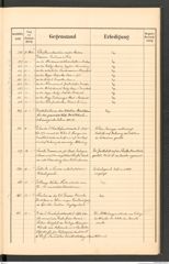 k.k. naturhistorisches Hofmuseum, Protokollbuch Intendanzakten 1895, Seite 19
